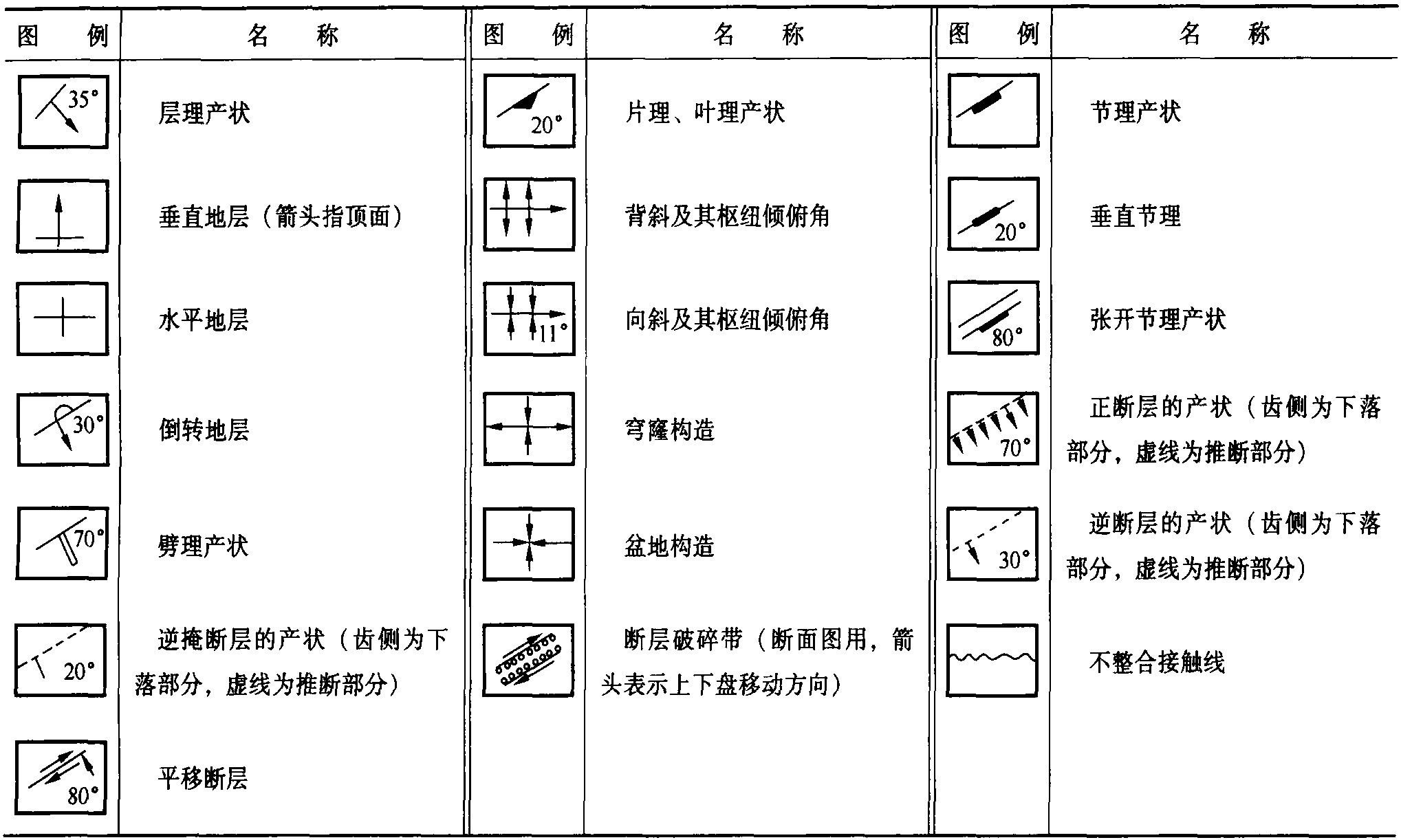 1.4.2 地質(zhì)構(gòu)造圖例